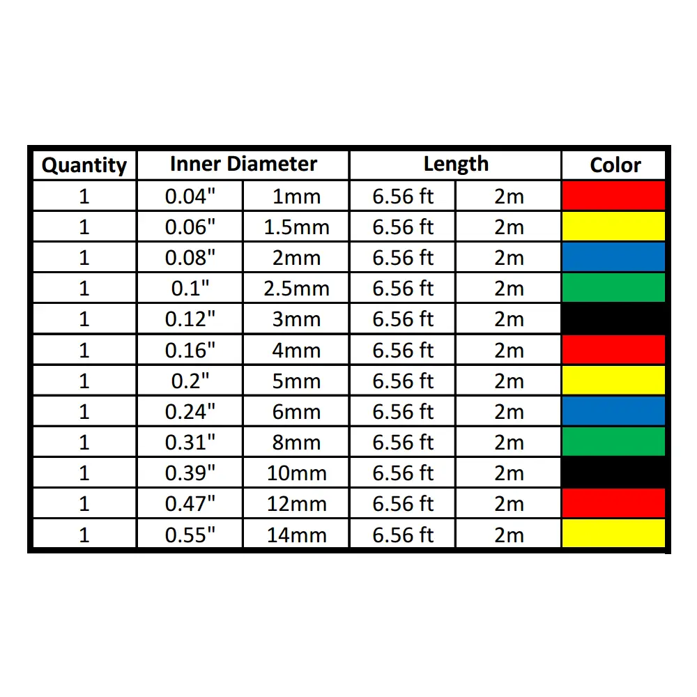 78.7Ft Heat Shrink Tube, 12 Mixed Sizes, 2:1 Shrink, Multiple Colors, Can Be Freely Cut, Insulation Sealing